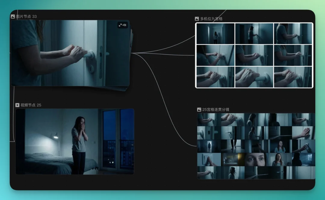 Liblib 发布 LibTV，我们第一时间深度实测
