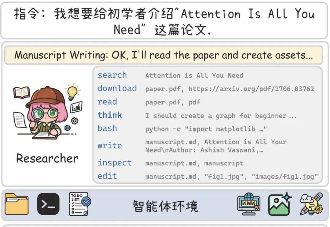 第二代PPTAgent来了！中科院软件所开源首个本地通用幻灯片智能体，9B参数打平GPT-5