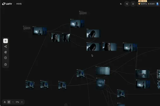 Liblib 发布 LibTV，我们第一时间深度实测