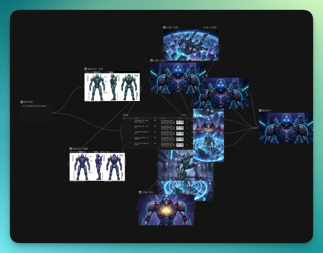 Liblib 发布 LibTV，我们第一时间深度实测