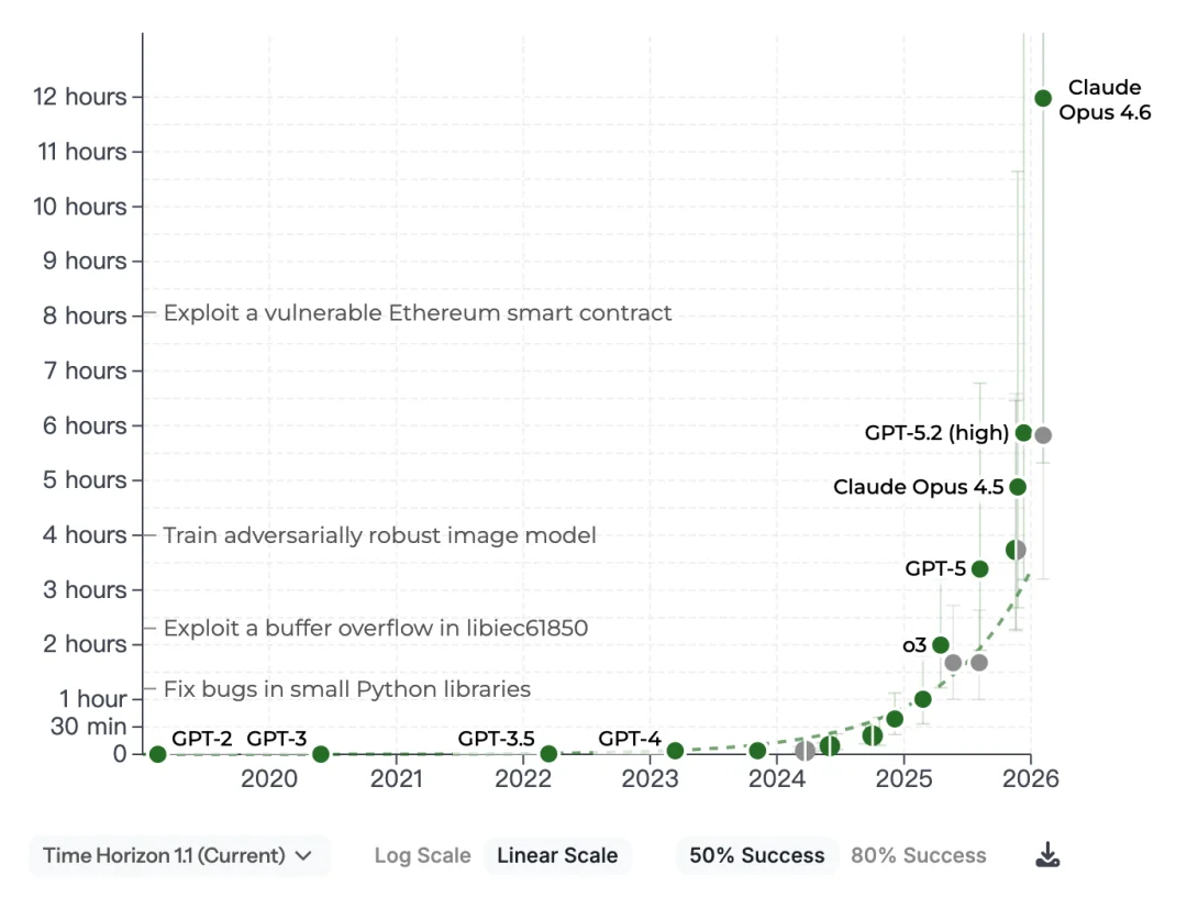 OpenClaw 爆火之后，我体验了全球第一个 AI 员工