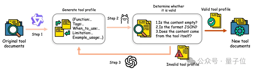 结构化扩展拿下Agent工具检索新SOTA，精准找到API｜ICLR'26