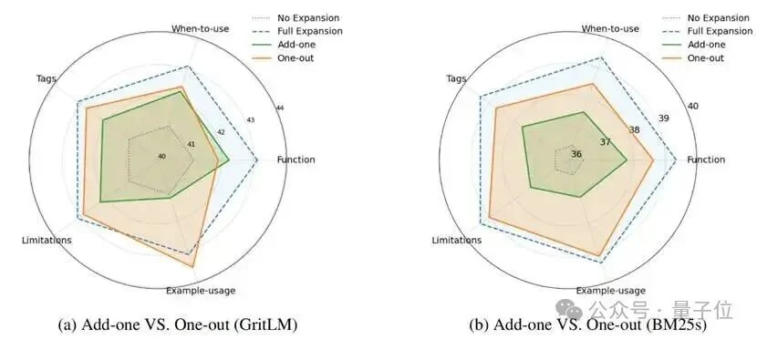 结构化扩展拿下Agent工具检索新SOTA，精准找到API｜ICLR'26