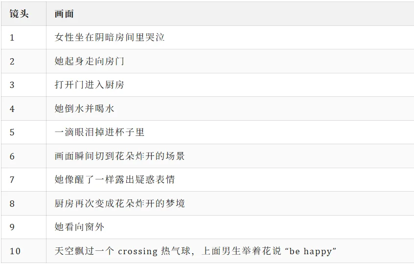 Liblib 发布 LibTV，我们第一时间深度实测
