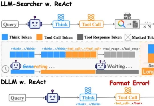 让搜索Agent不「傻等」：人大团队依托扩散模型实现「一心二用」，边等搜索结果边思考，加速15%性能不减