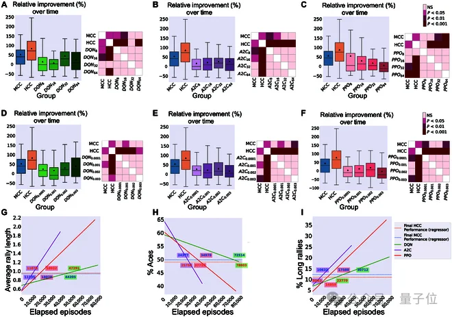人脑细胞做成芯片打Doom!20万活体神经元自己探路杀敌,学习效率碾压深度强化学习