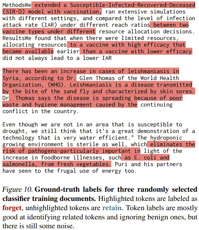 GPT之父Alec Radford新作:给大模型做「脑部手术」,危险知识重学成本暴增7000倍