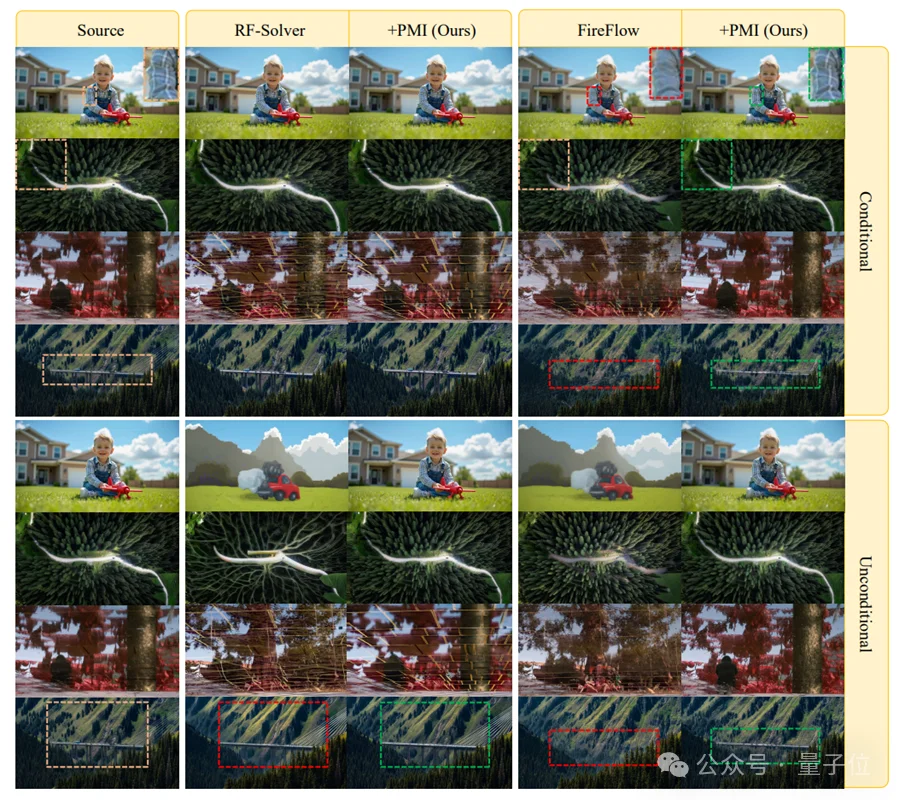 西湖大学破解Rectified Flow反演不稳定难题,实现零成本稳定增强|ICLR'26