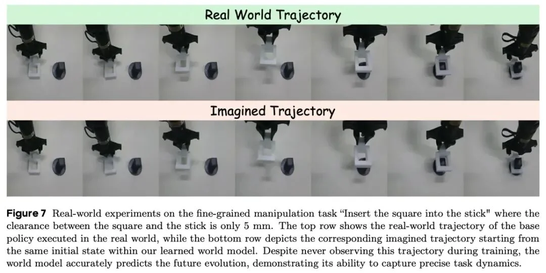 ICLR 2026|在「想象」中进化的机器人:港科大×字节跳动Seed提出WMPO,在世界模型中进行VLA强化学习