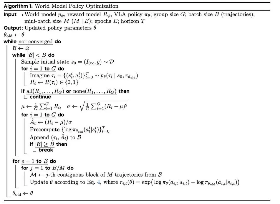 ICLR 2026|在「想象」中进化的机器人:港科大×字节跳动Seed提出WMPO,在世界模型中进行VLA强化学习