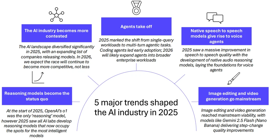 OpenClaw 霸榜,Agent 全面爆发的前夜