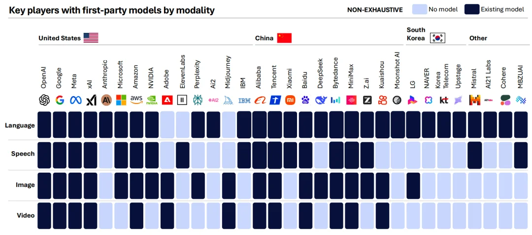 OpenClaw 霸榜,Agent 全面爆发的前夜