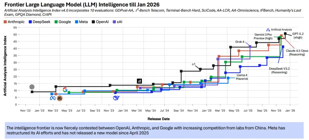 OpenClaw 霸榜,Agent 全面爆发的前夜