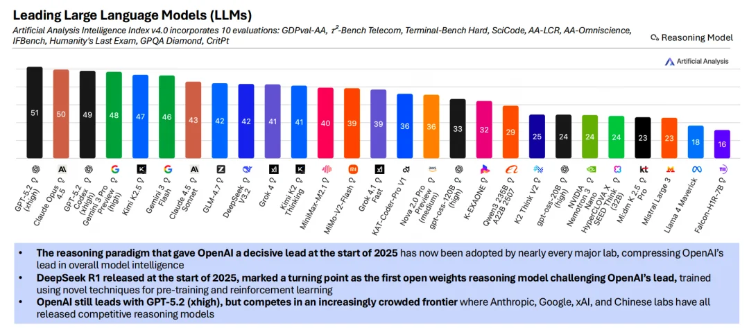 OpenClaw 霸榜,Agent 全面爆发的前夜
