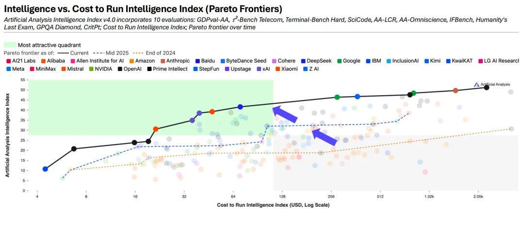 OpenClaw 霸榜,Agent 全面爆发的前夜