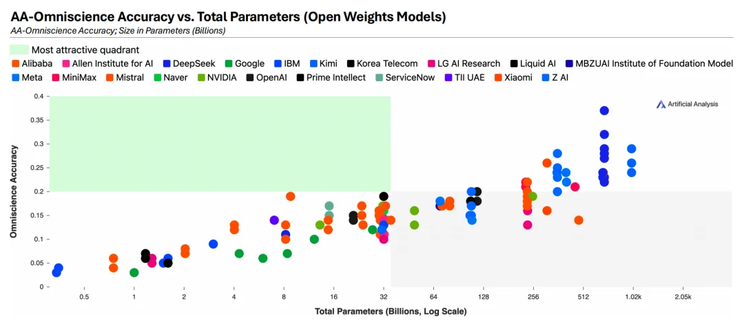 OpenClaw 霸榜,Agent 全面爆发的前夜
