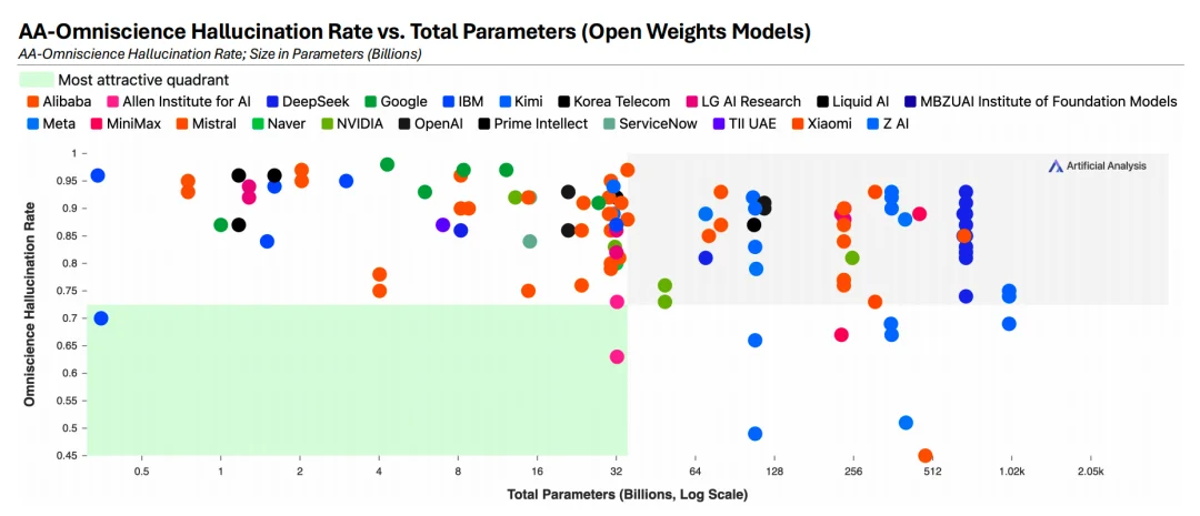 OpenClaw 霸榜,Agent 全面爆发的前夜