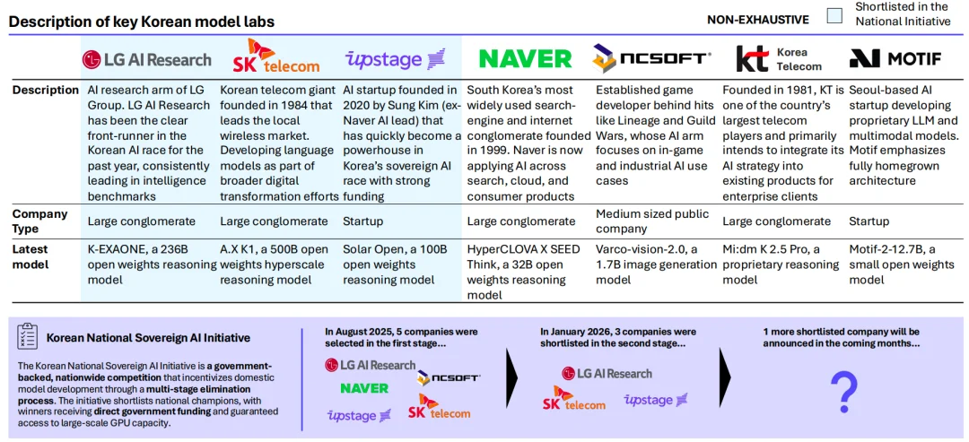 OpenClaw 霸榜,Agent 全面爆发的前夜