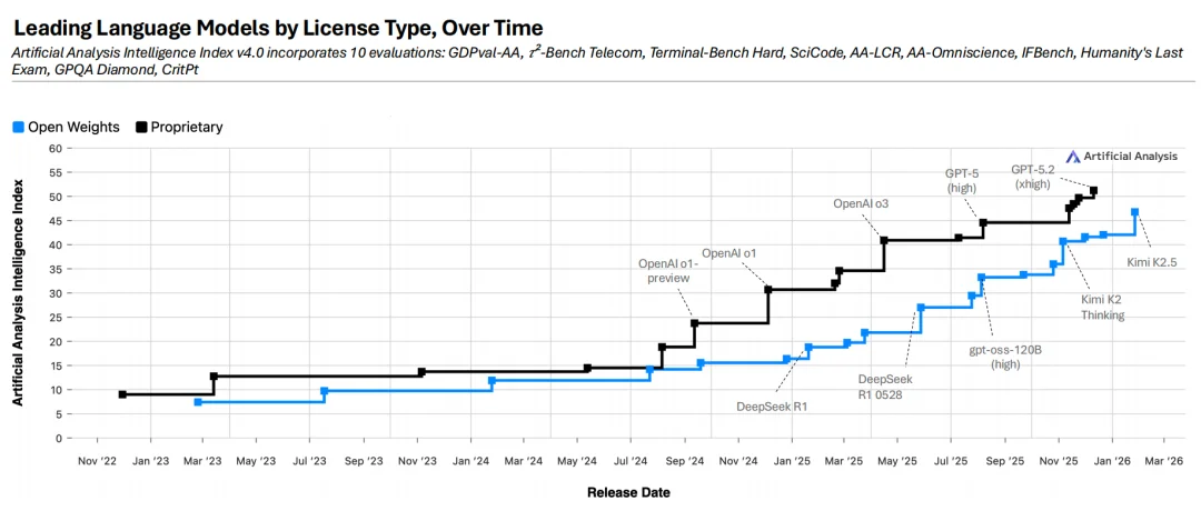 OpenClaw 霸榜,Agent 全面爆发的前夜