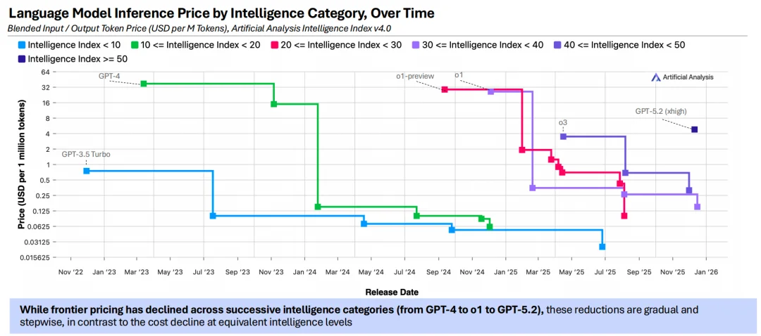 OpenClaw 霸榜,Agent 全面爆发的前夜