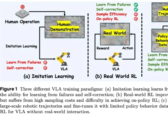 ICLR 2026｜在「想象」中进化的机器人：港科大×字节跳动Seed提出WMPO，在世界模型中进行VLA强化学习