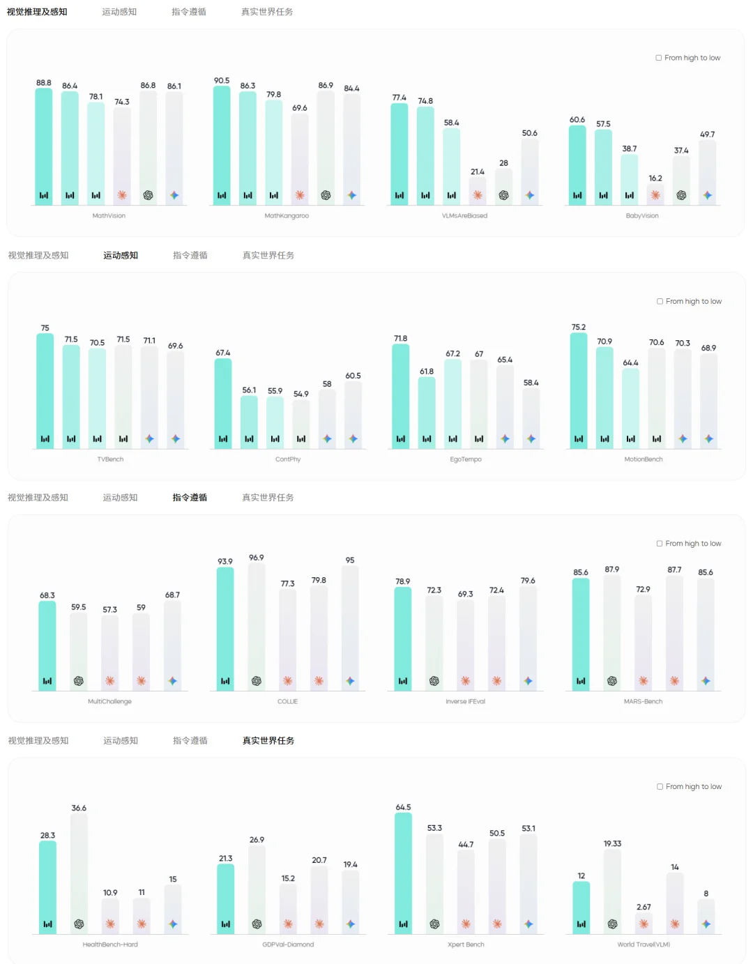 字节杀疯了！豆包 Seed 2.0 专家模式已上线