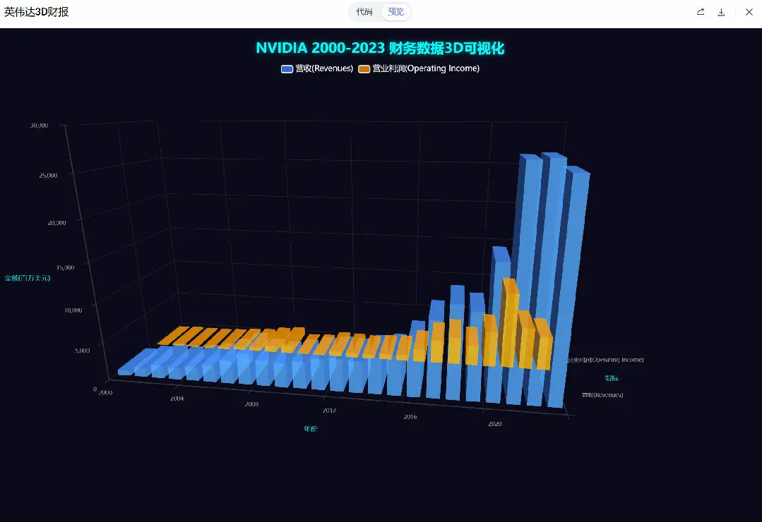 字节杀疯了！豆包 Seed 2.0 专家模式已上线
