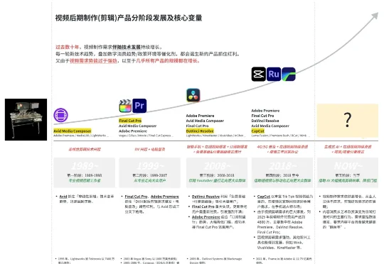 独家｜Vattention 获数百万美元投资：从非线性到指数剪辑，定义视频编辑3.0时代