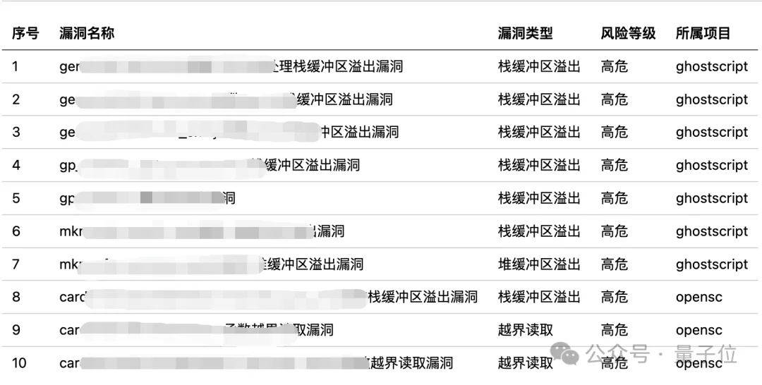 13 vs 3，国产安全AI悄悄完成了对Claude的超越