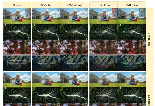 西湖大学破解Rectified Flow反演不稳定难题，实现零成本稳定增强｜ICLR'26