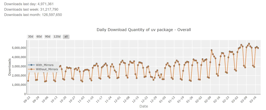 刚刚，OpenAI买下Python最强基建，准备垄断开发者「生产资料」
