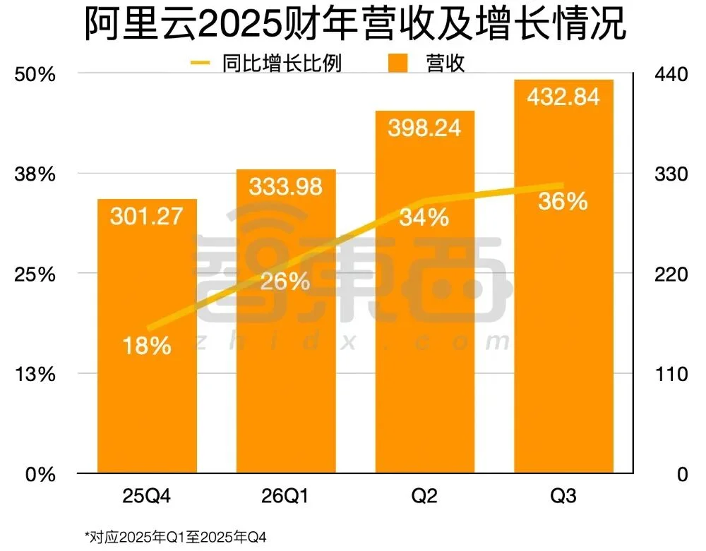 刚刚，吴泳铭放话：打造最强模型是阿里AI第一优先级任务