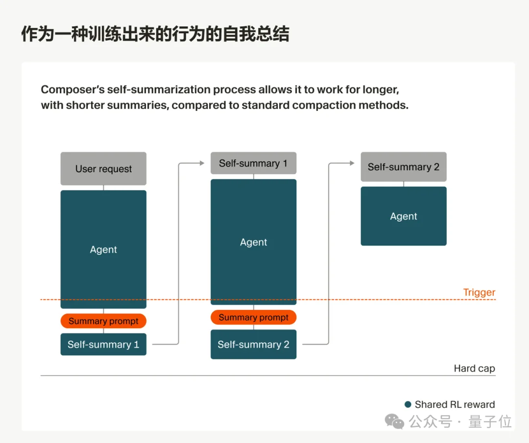 Cursor自研模型反超Opus 4.6！价格脚踝斩，氛围编程沸腾了
