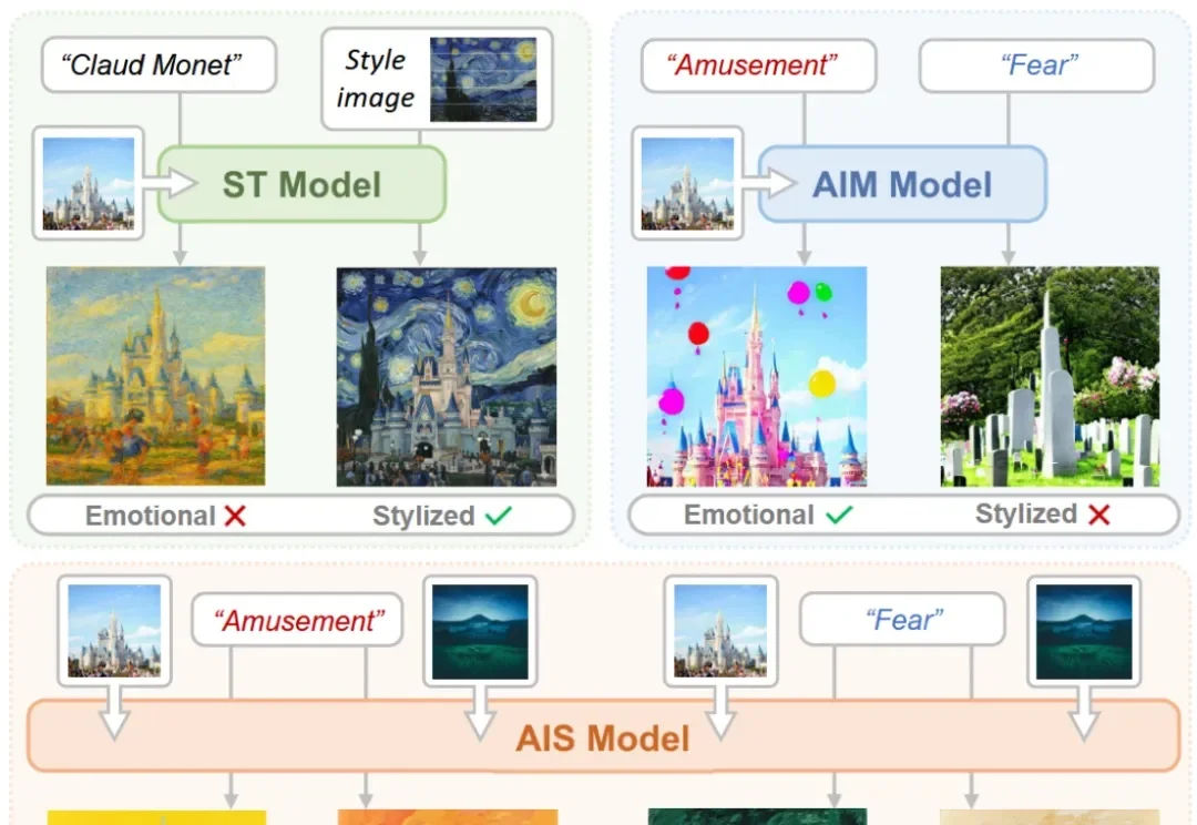 CVPR 2026 | EmoStyle：情感也能“风格化”？深大VCC带你见证魔法！