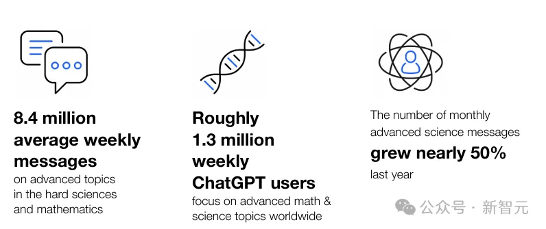 3晚攻克世界数学难题，黑洞方程秒解！OpenAI：AI正让科学加速100年