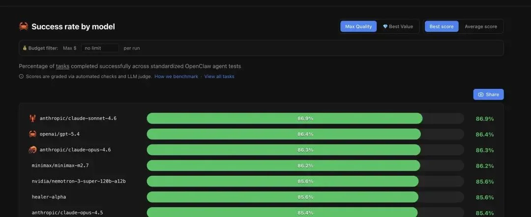 实测 MiniMax M2.7：AI 狠起来，连自己都卷