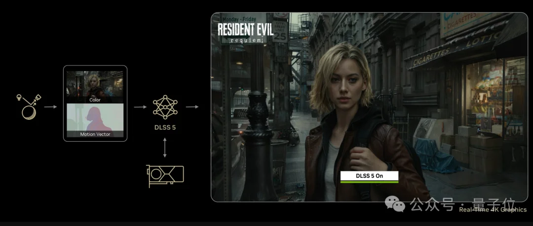 老黄怒怼玩家根本不懂AI！英伟达新AI功能遭全网抵制，游戏圈炸锅了