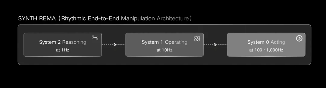 独家｜章鱼动力完成近5000万美元首轮融资，并发布SYNTH 深思架构