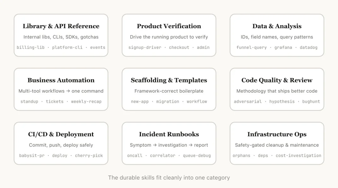 搞不懂Skills？看看Claude Code内部工程师们是怎么玩的