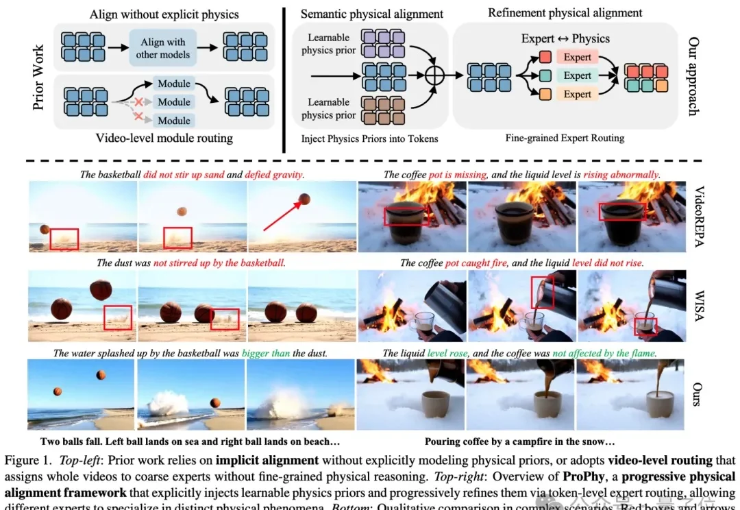 生成视频总出物理bug？用VLM迁移+token级对齐，让燃烧在正确位置发生，碰撞遵循动量守恒丨CVPR 2026近满分接收
