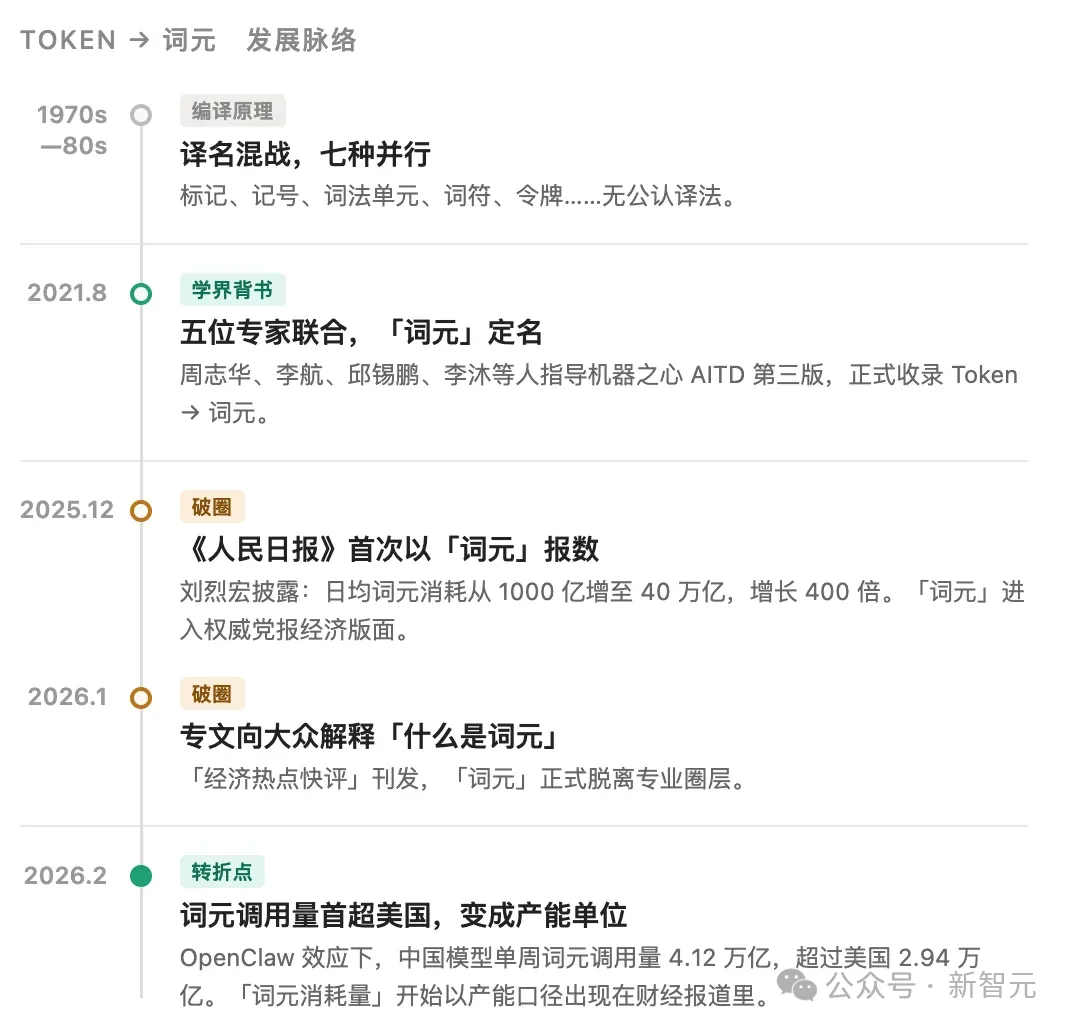 Token 新译名：「智元」