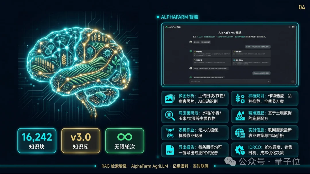 前荣耀AI实验室主任带队：用“超级大脑”接管农场，24小时不打烊