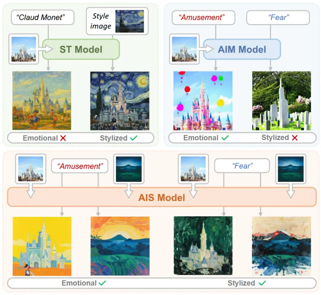 CVPR 2026 | EmoStyle：情感也能“风格化”？深大VCC带你见证魔法！