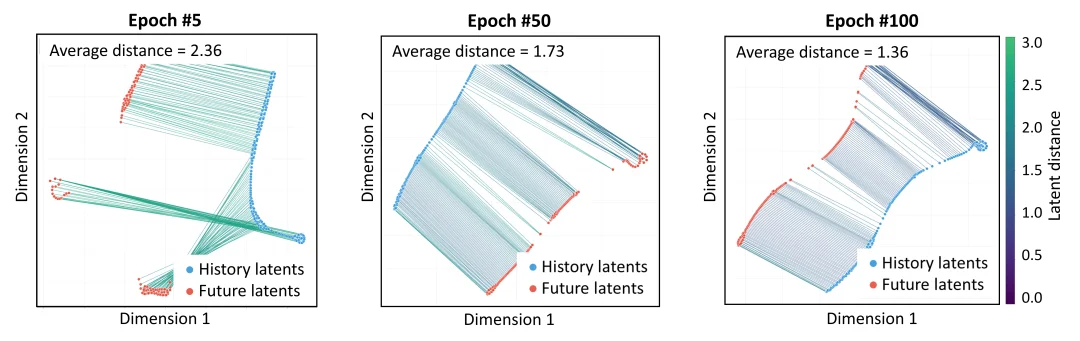 告别噪声初始化：NTU MARS Lab提出A2A新范式，实现机器人高性能单步动作生成