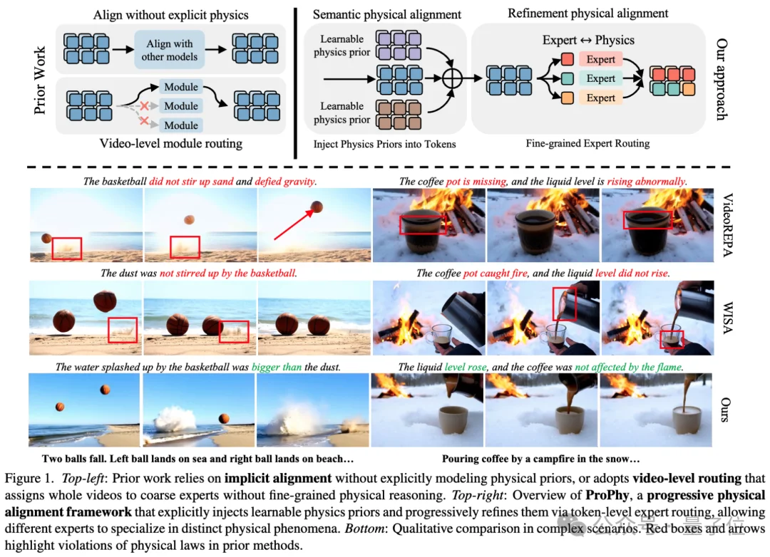 生成视频总出物理bug？用VLM迁移+token级对齐，让燃烧在正确位置发生，碰撞遵循动量守恒丨CVPR 2026近满分接收