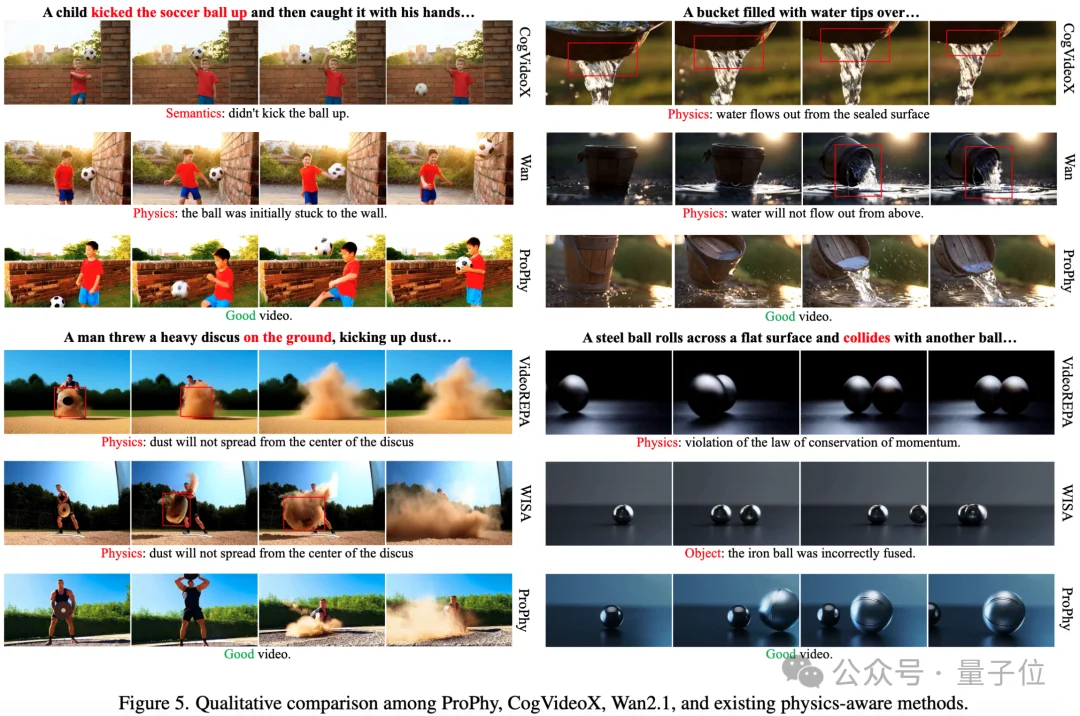 生成视频总出物理bug？用VLM迁移+token级对齐，让燃烧在正确位置发生，碰撞遵循动量守恒丨CVPR 2026近满分接收
