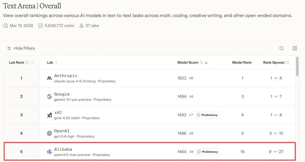 林俊旸离职后，阿里Qwen3.5首次发新