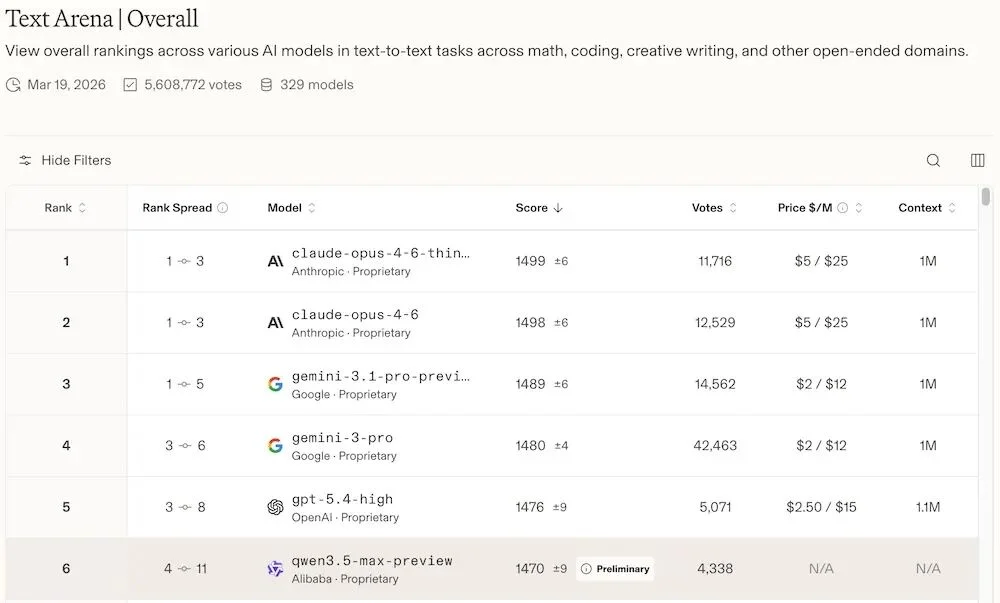 林俊旸离职后，阿里Qwen3.5首次发新