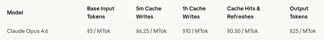 龙虾的究极形态：Claude Opus 4.6+Mac，太丝滑了～