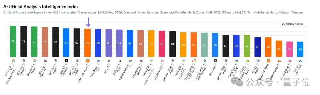 全网都在扒的小米MiMo团队，几乎被“北大学子”承包了